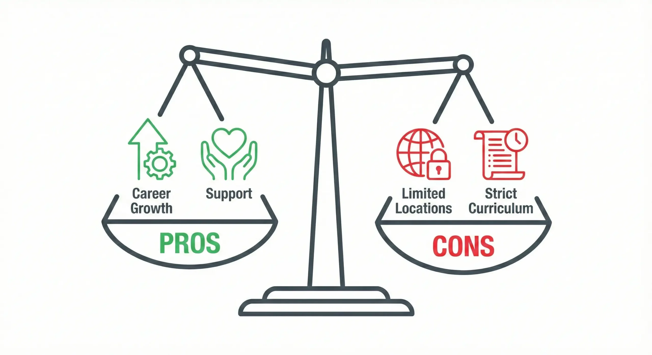 TechGoを利用するメリットとデメリット